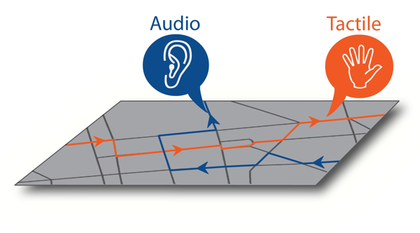 Schematic map showing an ear for audio and a hand for tactile information